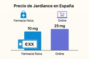 Precio actualizado de Jardiance 10 mg y 25 mg en España